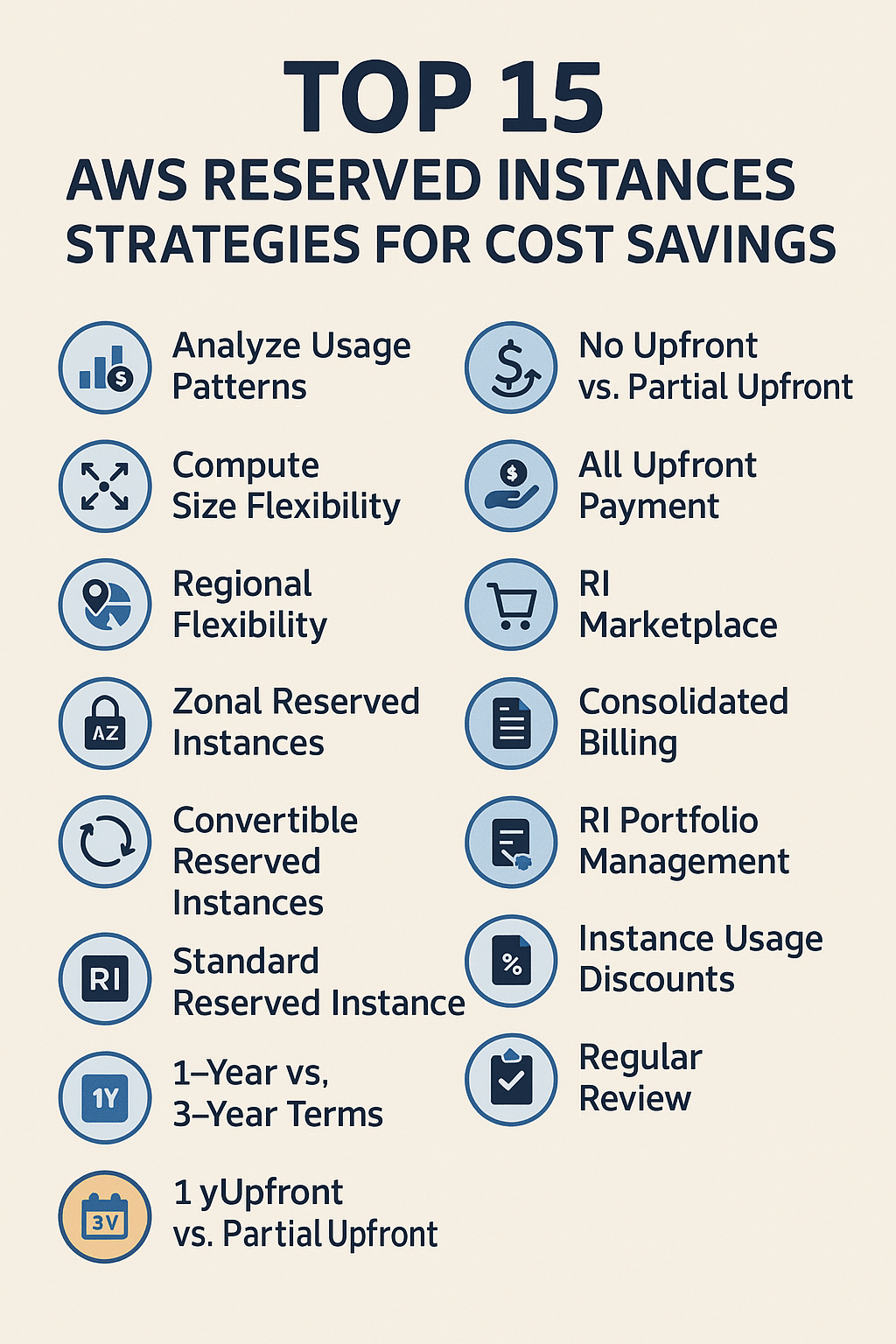 Top 15 AWS Reserved Instances Strategies for Cost Savings