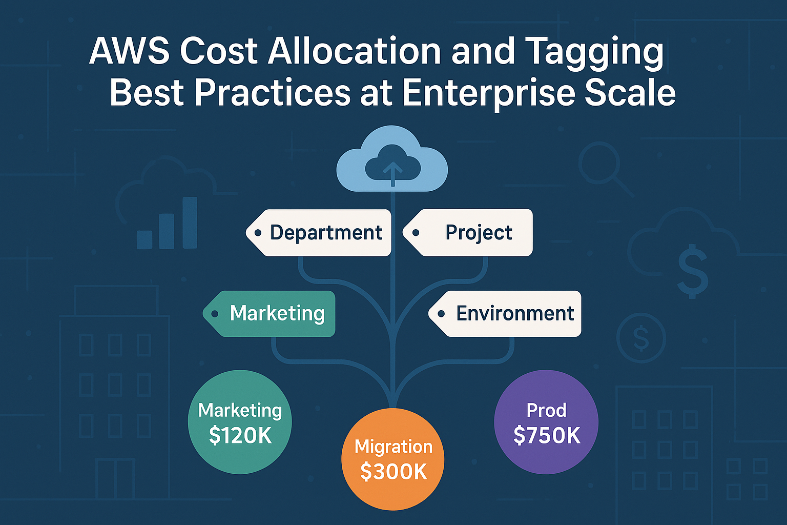 AWS Cost Allocation and Tagging Best Practices at Enterprise Scale